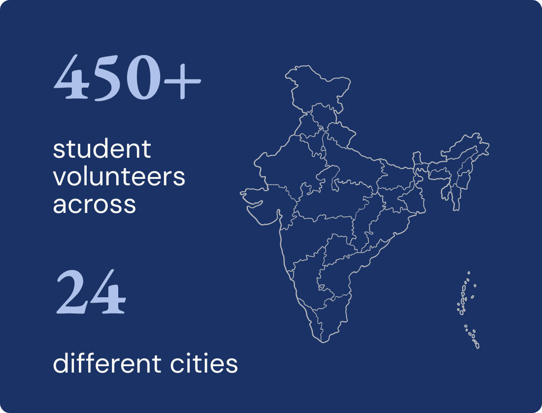 450+ student volunteers across 24 cities
