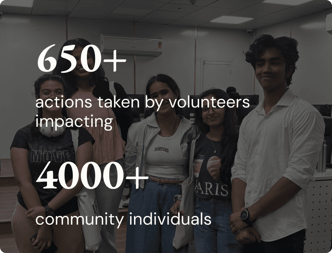 650+ actions taken, 4000+ community individuals